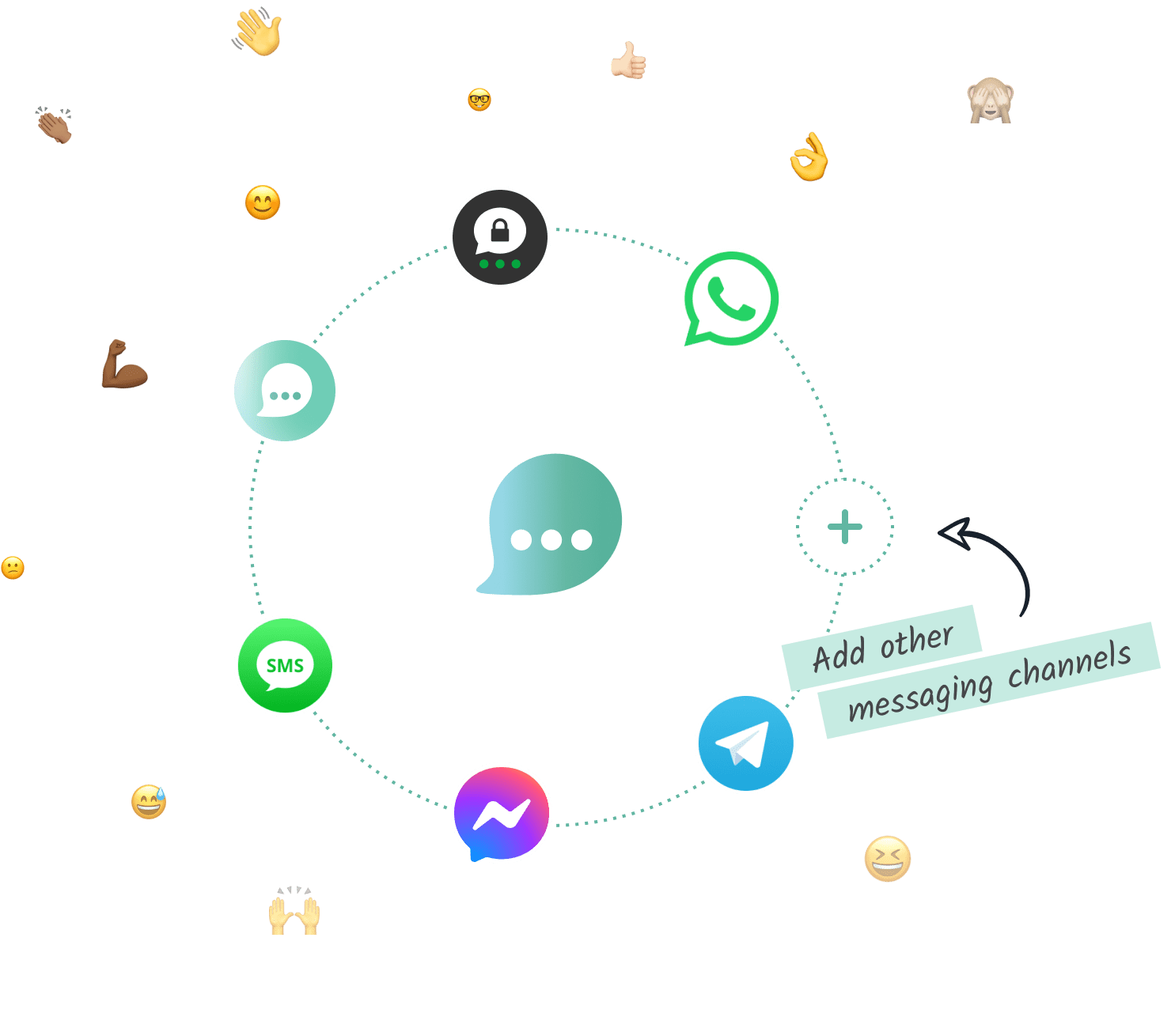 Lime Connect-compatible messaging apps in a circle.