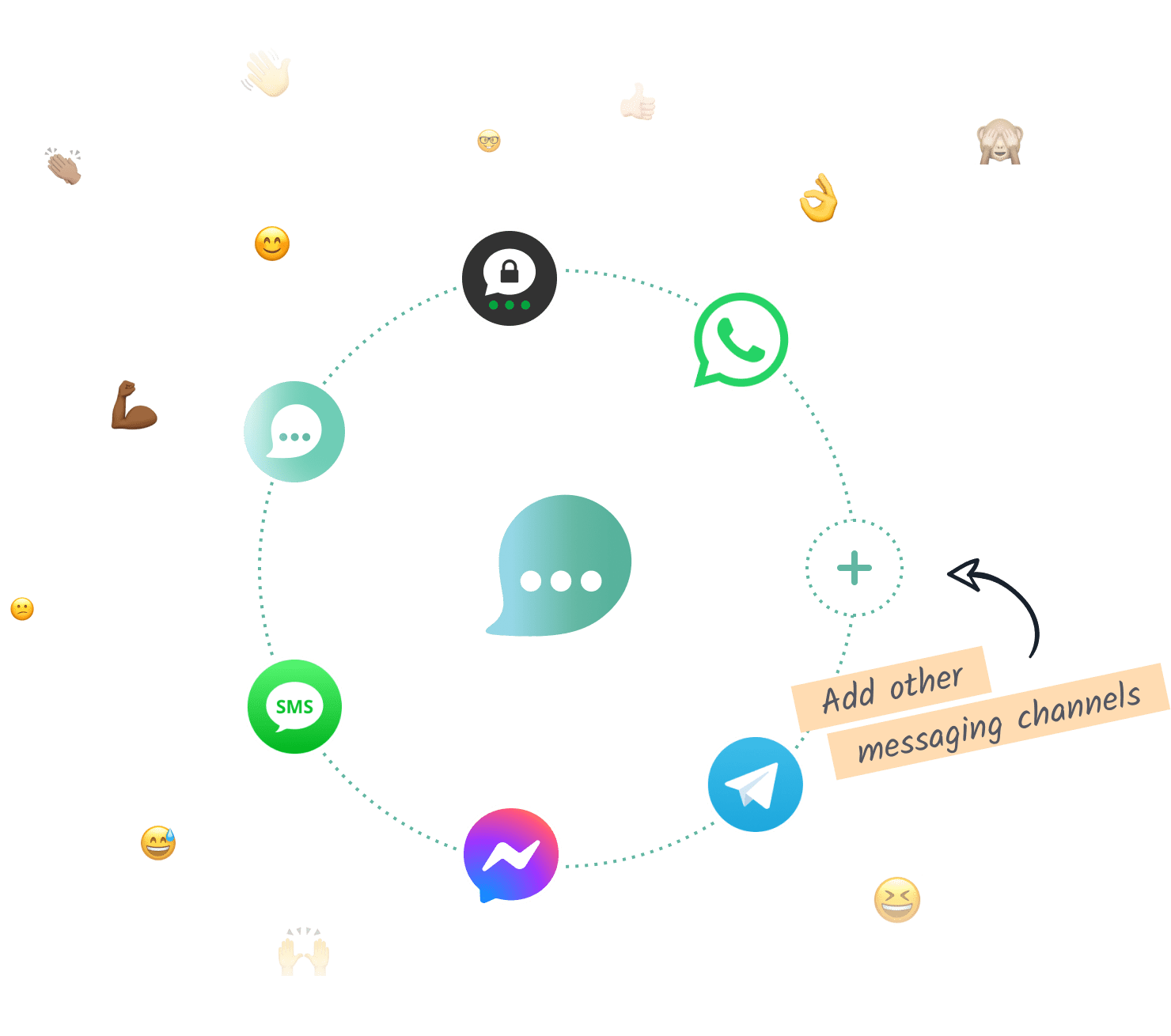 Lime Connect-kompatible Messaging-Apps im Kreis dargestellt.