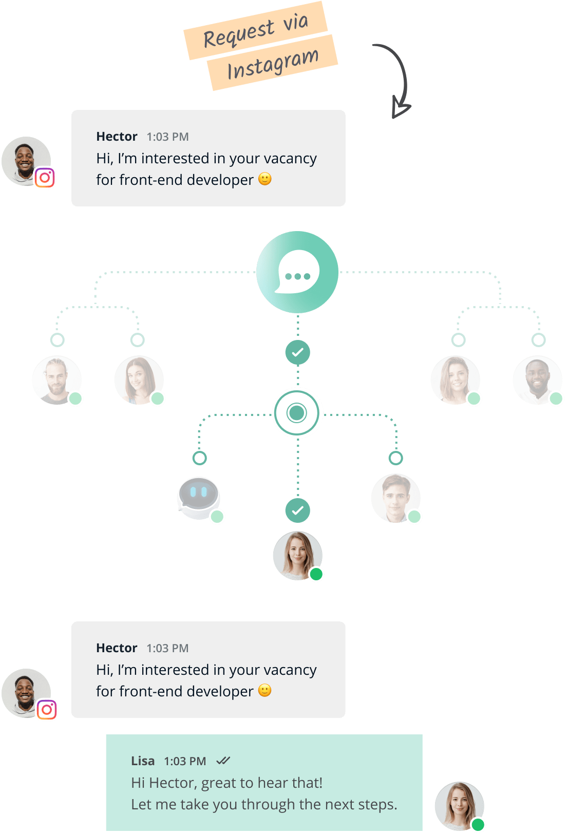 Routing-Funktion des Lime Connect Message Center.