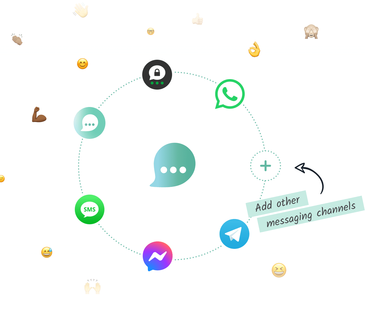 Lime Connect-kompatible Messaging-Apps im Kreis dargestellt.