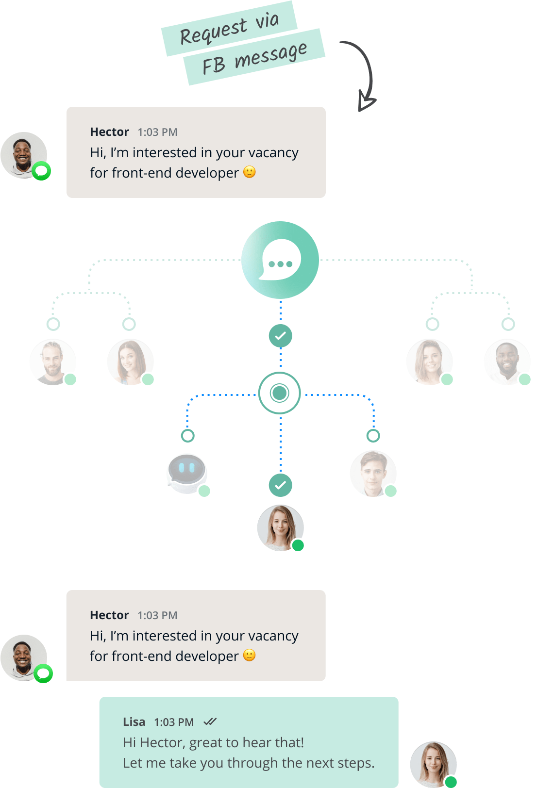 Routing-Funktion des Lime Connect Message Center.