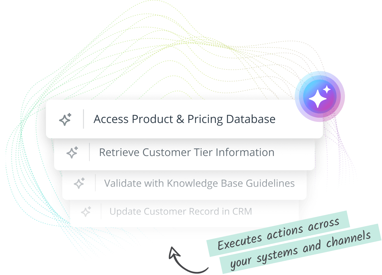 Quattro rettangoli grigi con icone che rappresentano flussi di lavoro automatizzati in Lime Connect, ad esempio azioni come l'accesso ai database dei prodotti e l'aggiornamento dei profili di clienti.