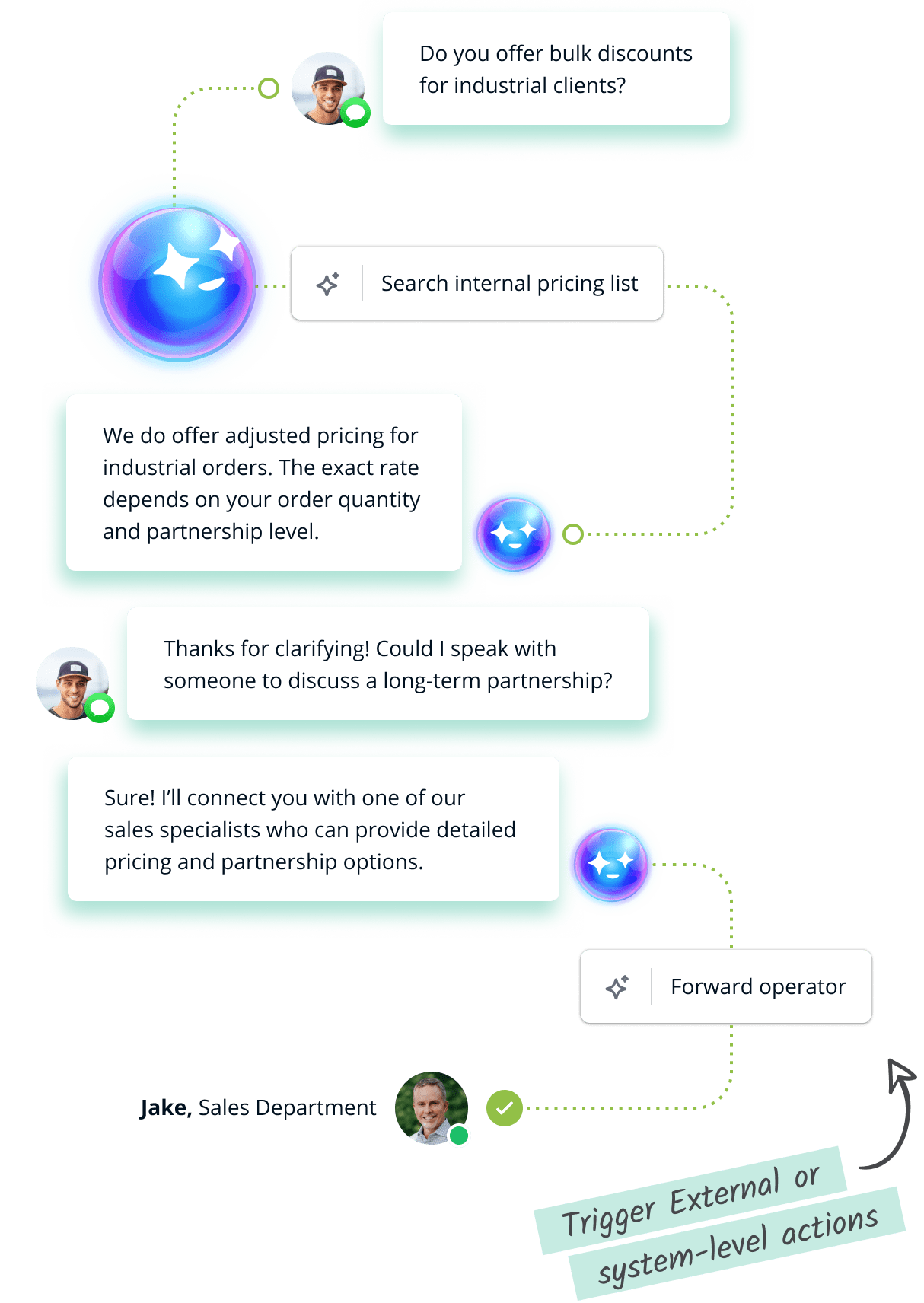 Immagine che mostra una mappa dettagliata del percorso del cliente con varie fasi e punti di contatto.