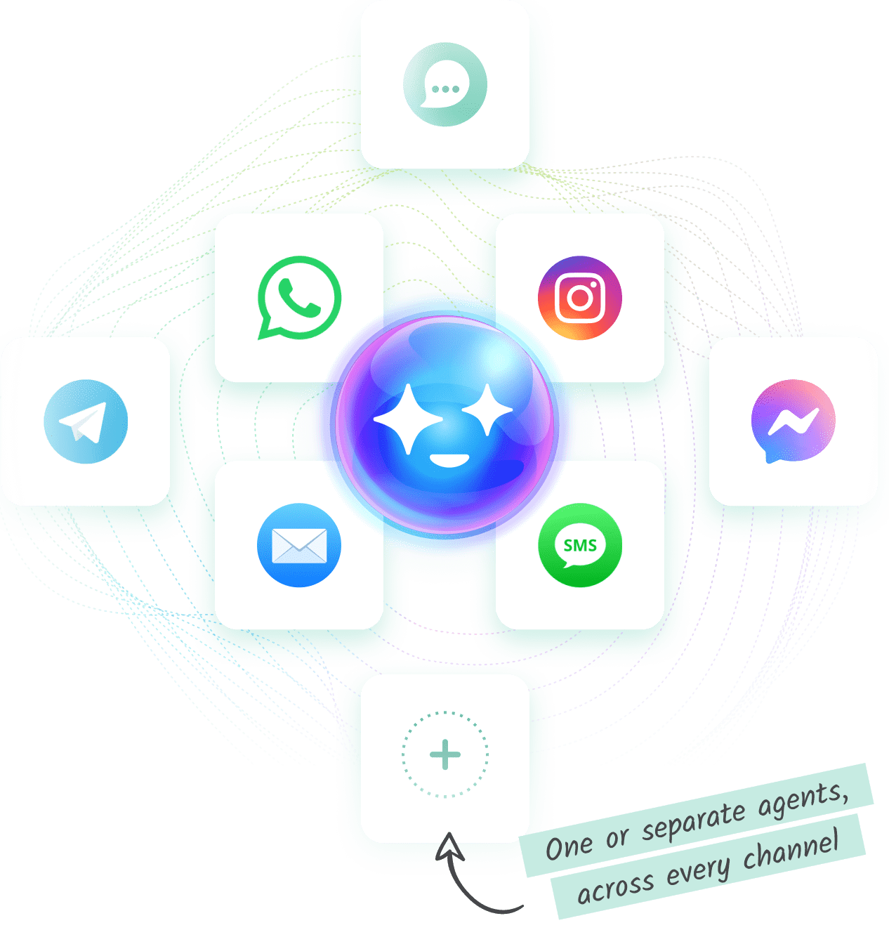 Un cerchio circondato da icone più piccole su sfondo nero, che rappresentano i canali di comunicazione.