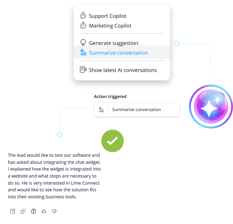 diagram illustrating how to set up dynamic conversation software and hardware, with options for support, marketing content, customer satisfaction and AI conversation