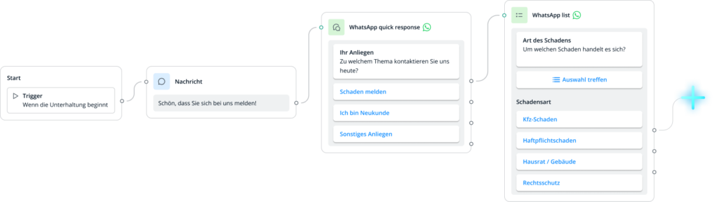 A diagram showing the integration process between different systems, highlighting the steps involved in setting up a live chat and AI chatbot solution.