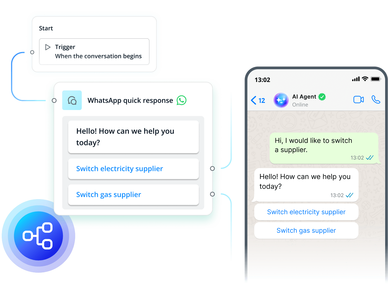 A diagram illustrating how a live chat interface works with various components.