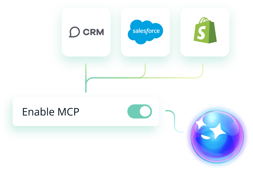 A diagram showing how a chatbot works with various icons and a globe